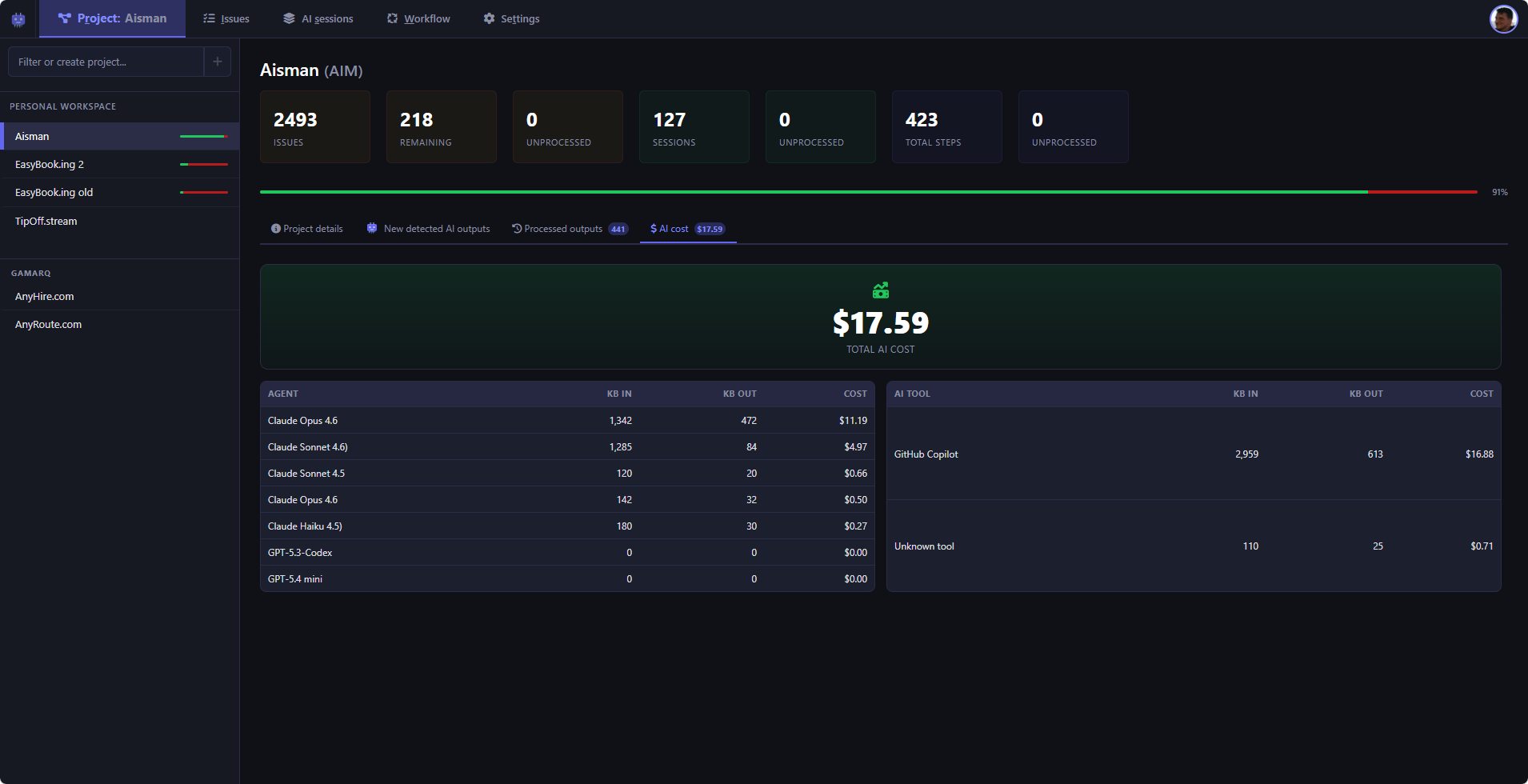 The AI cost tab
